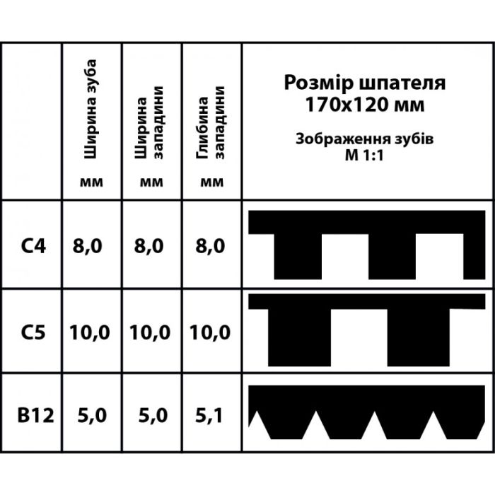 ЗУБЧАСТИЙ ШПАТЕЛЬ ДЛЯ ПЛИТКИ ПЛАСТИКОВИЙ - 170X120 ММ, B12 C4 C5